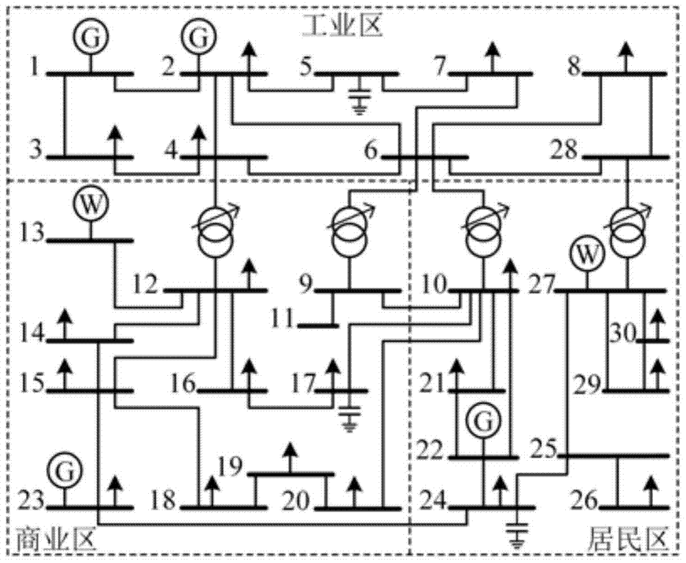 A multi-source reactive power optimization control method for power system