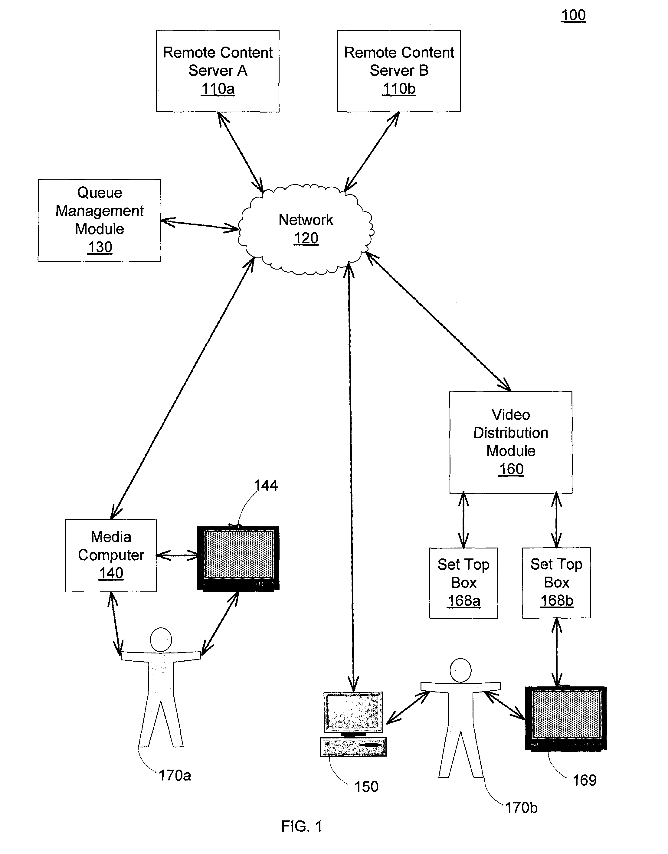 Method and system of queued management of multimedia storage