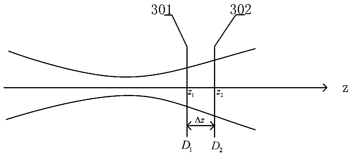 A laser complex amplitude measurement method and system based on coherent diffraction imaging