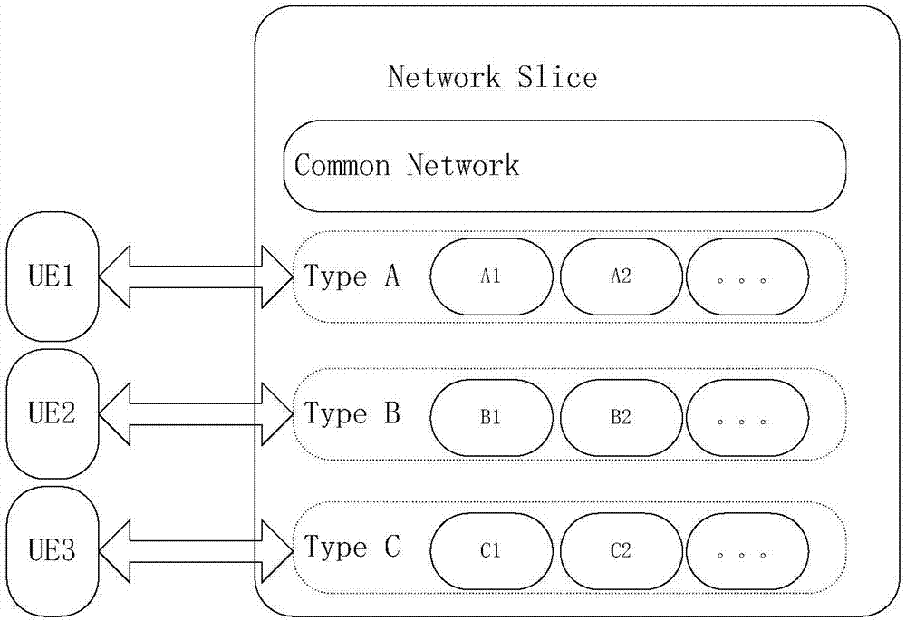 Method and device for applying for resources