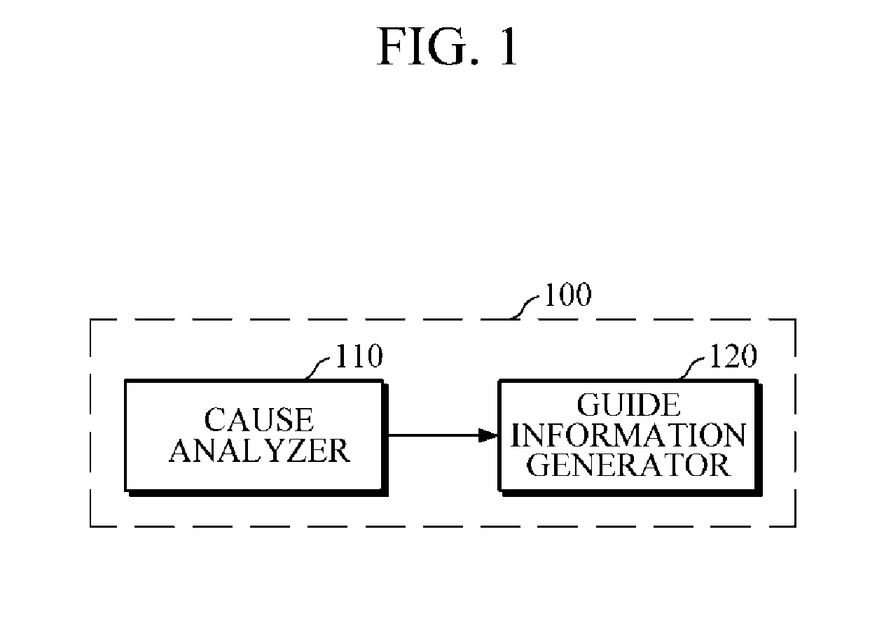 Apparatus and method for supporting computer-aided diagnosis