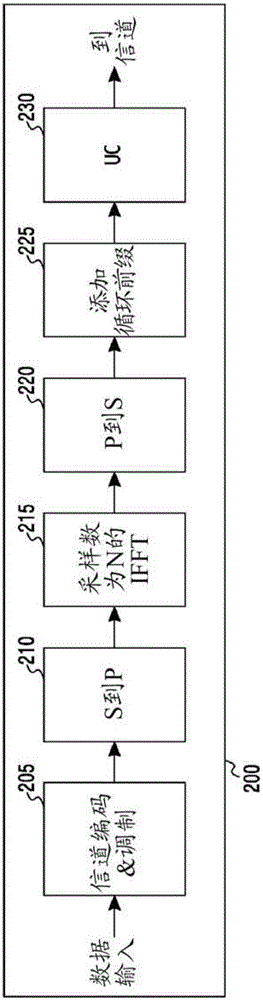 Antenna feed integrated on multi-layer printed circuit board