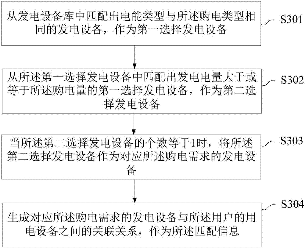 Power transaction method and apparatus, and micro-grid system