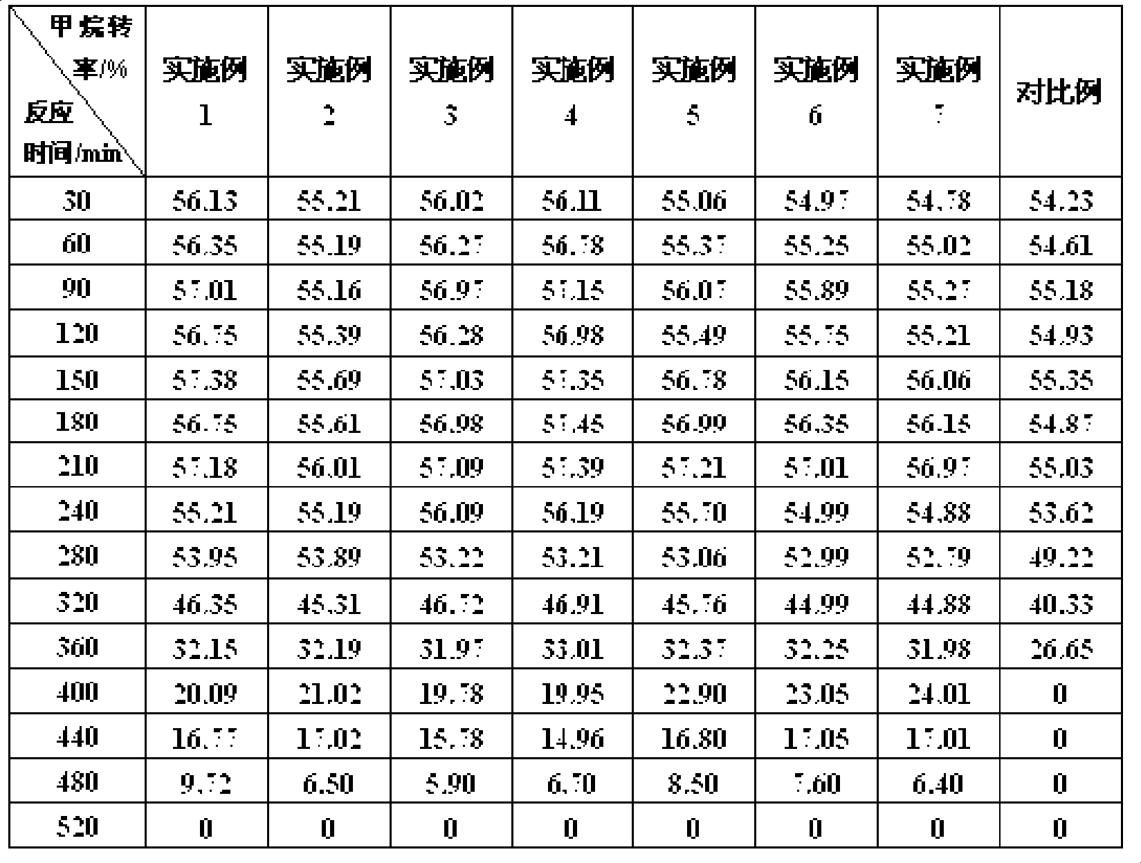 Catalyst for hydrogen production from catalytic pyrolysis of natural gas and preparation method thereof