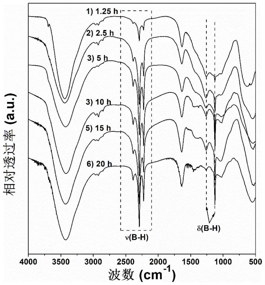 A kind of method of room temperature redox direct synthesis magnesium borohydride