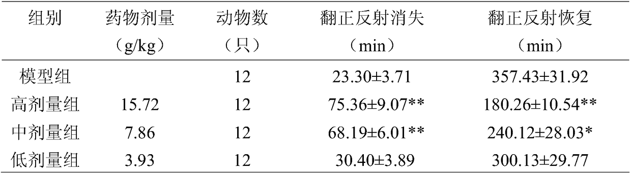 Alcoholism prevention and liver protection composition, alcoholism prevention and liver protection beverage, preparation method and application