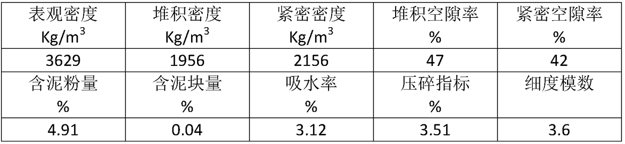 Steel slag sand-straw ash co-doped mortar and preparation method thereof
