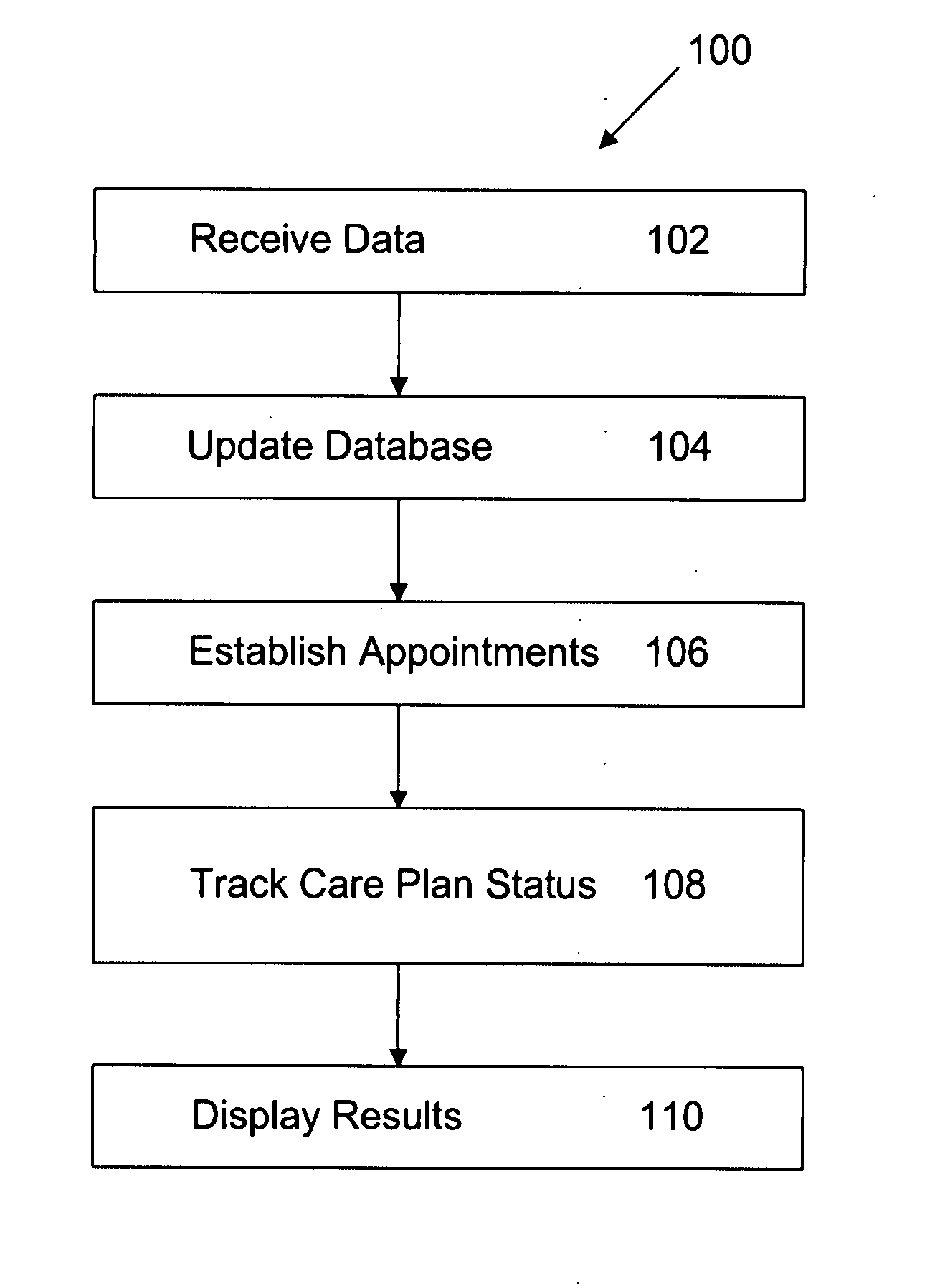 Method and system to manage coronary artery disease care