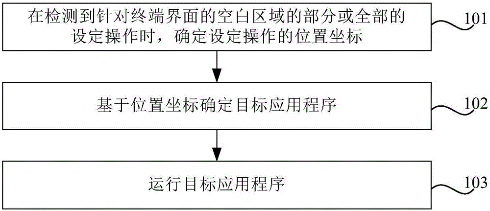 Method and device for triggering application and terminal