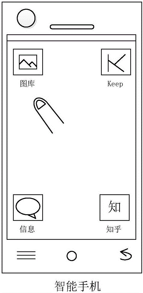 Method and device for triggering application and terminal