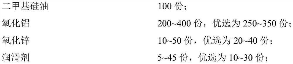 Composition for forming heat-conducting lubricant