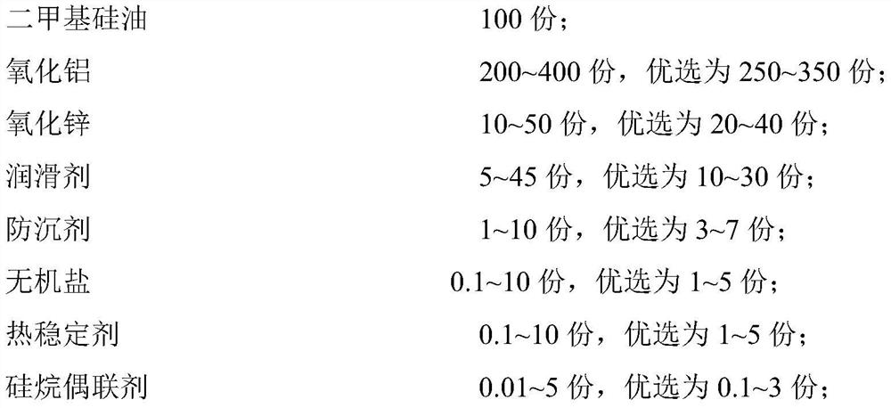 Composition for forming heat-conducting lubricant