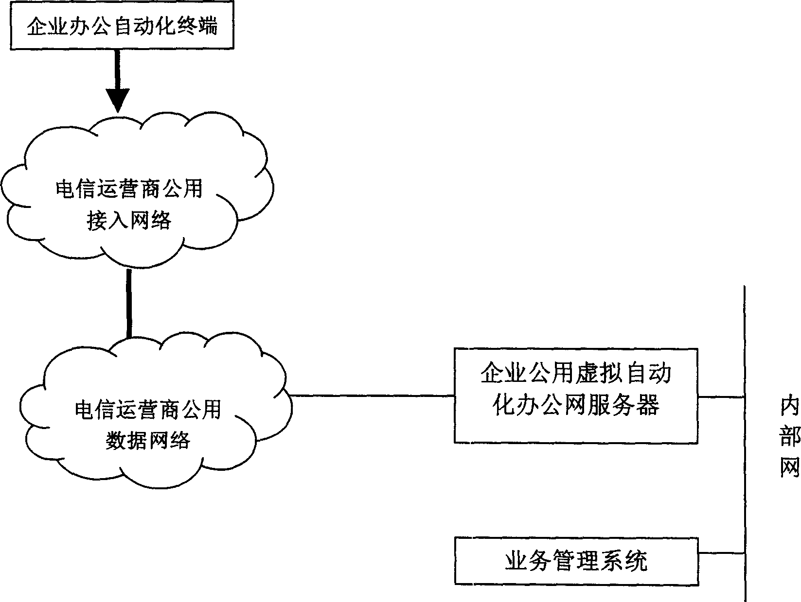 Device and method for realizing enterprise common virtual automation office network