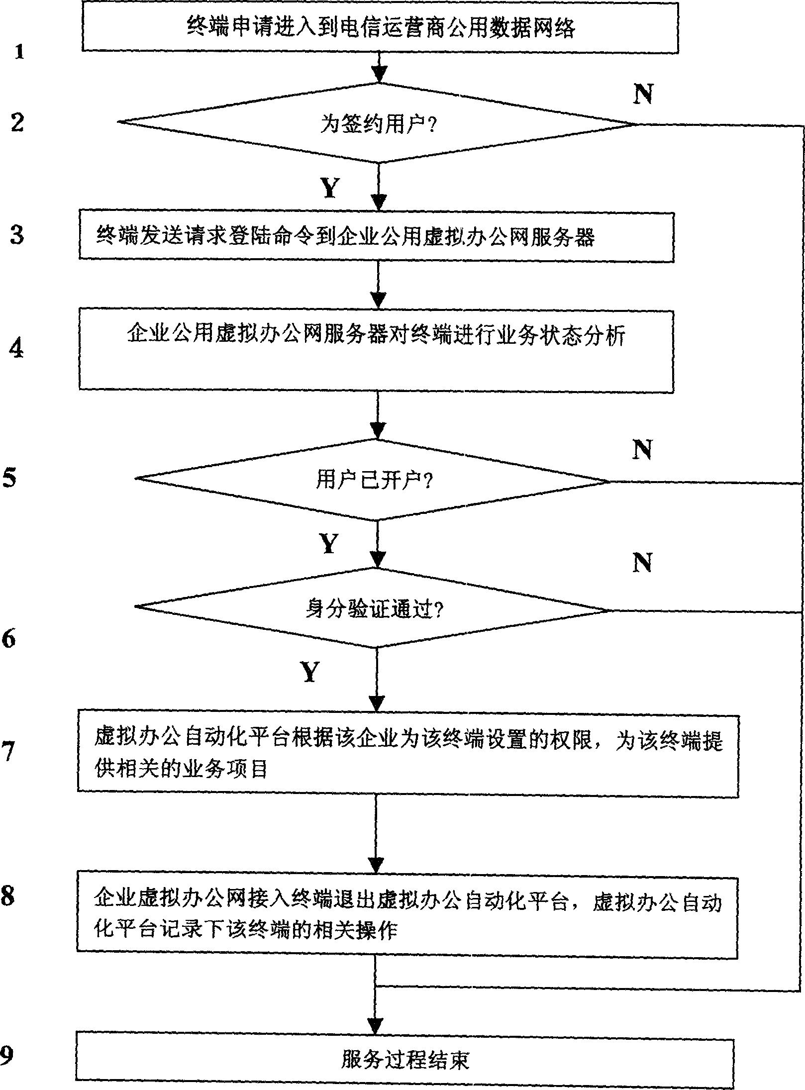 Device and method for realizing enterprise common virtual automation office network