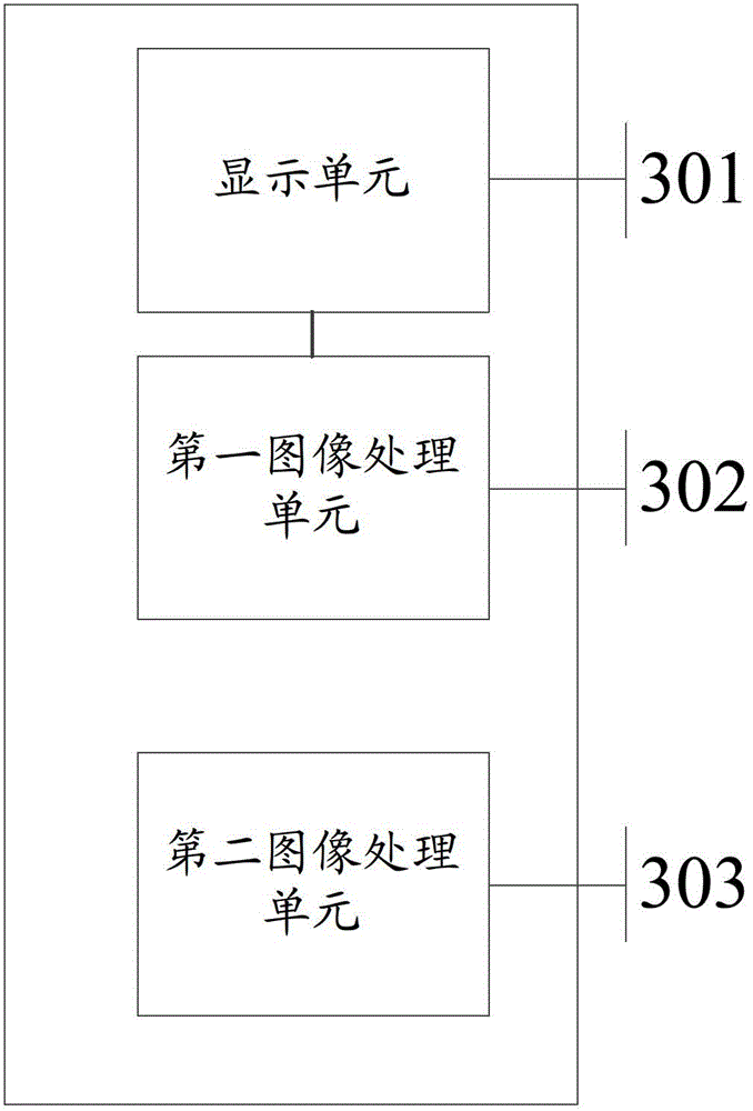 Display method and electronic devices