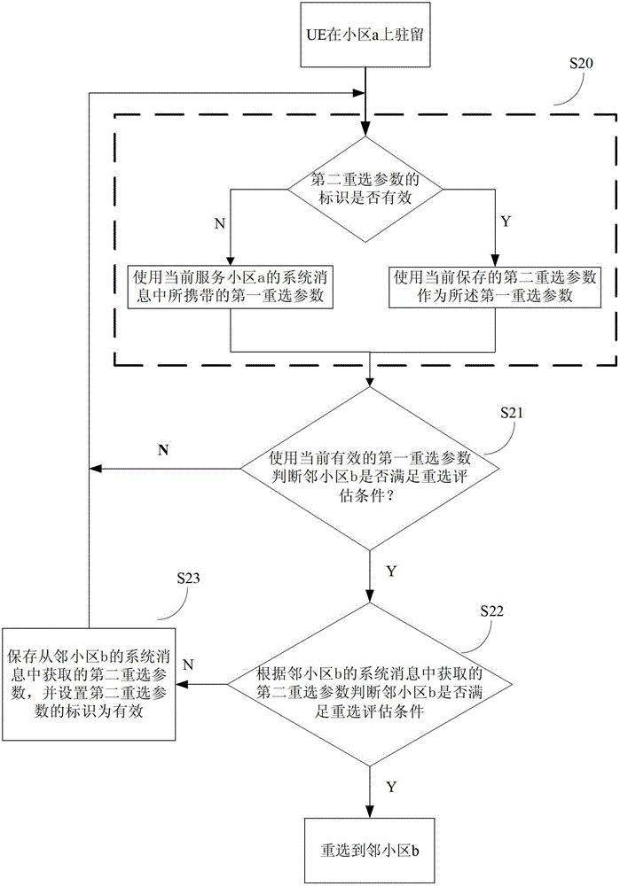 Method for user equipment to perform cell reselection, user equipment and system