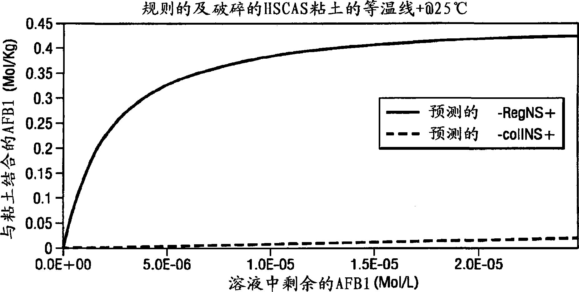 Composition and methods for the enterosorption and management of toxins