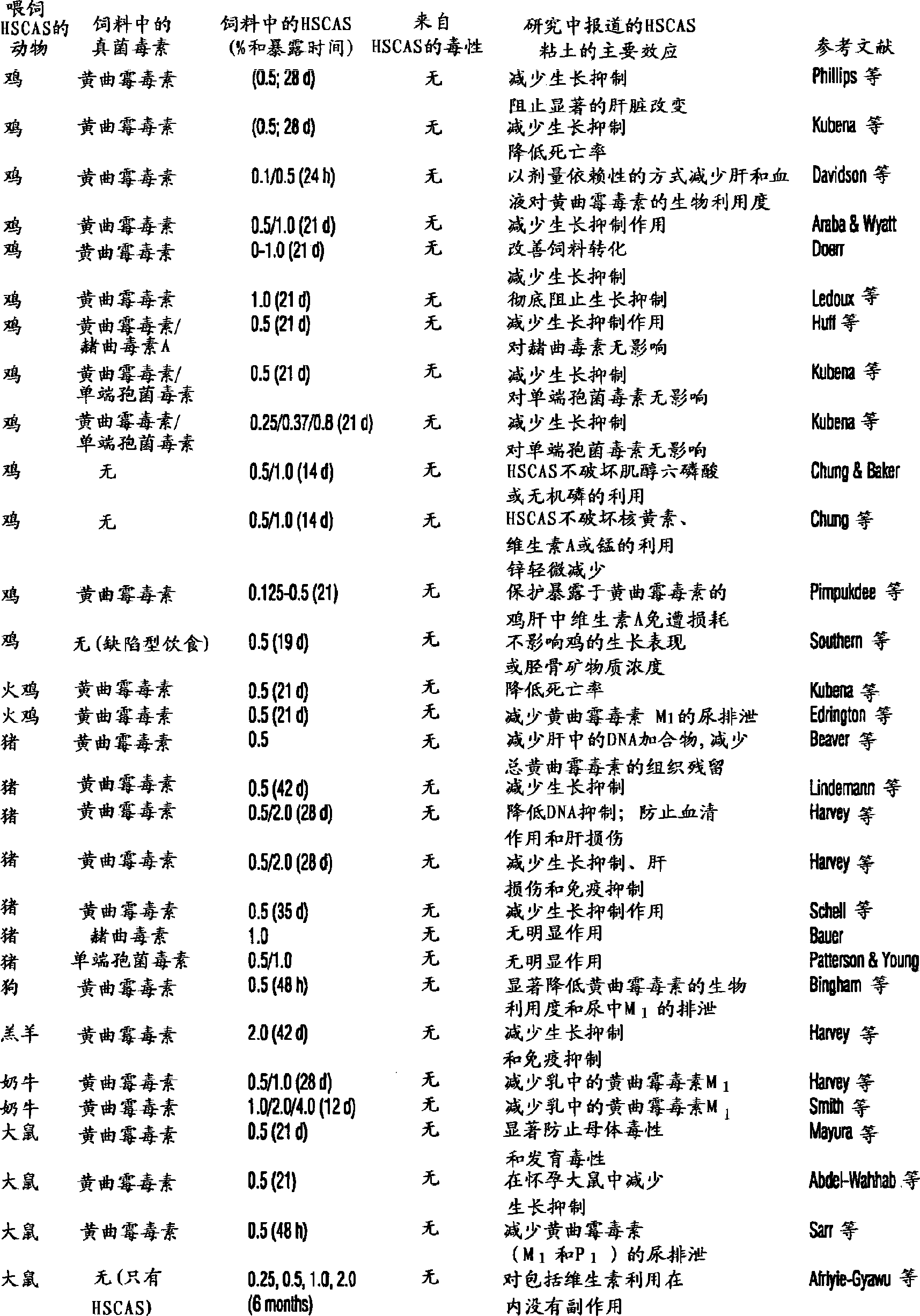 Composition and methods for the enterosorption and management of toxins