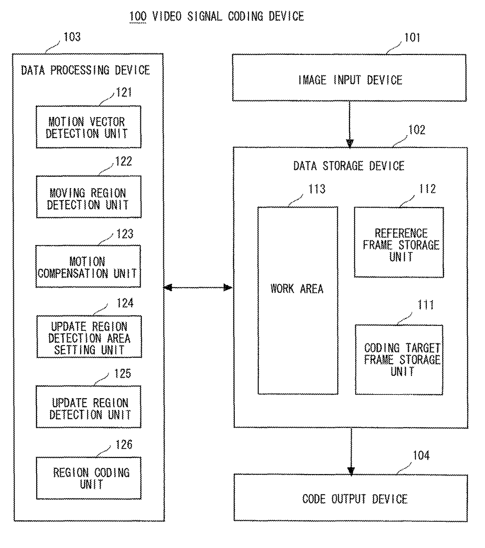 Motion vector detection device