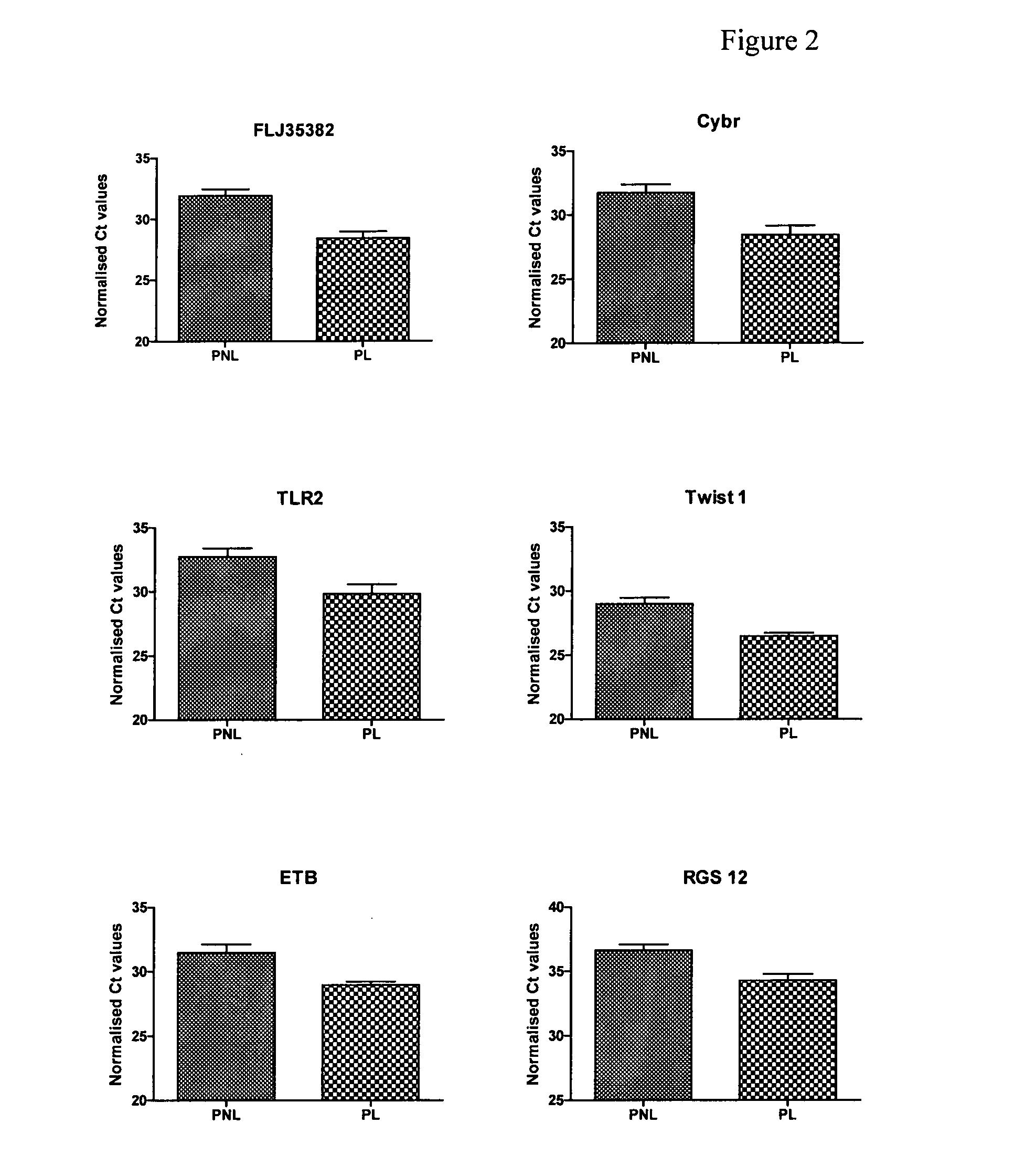 Marker Sequences for Labour