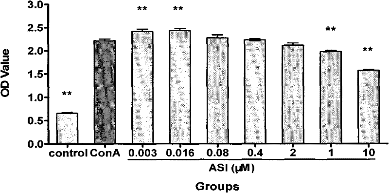 Pharmaceutical composition for preventing and treating respiratory anaphylactic disease