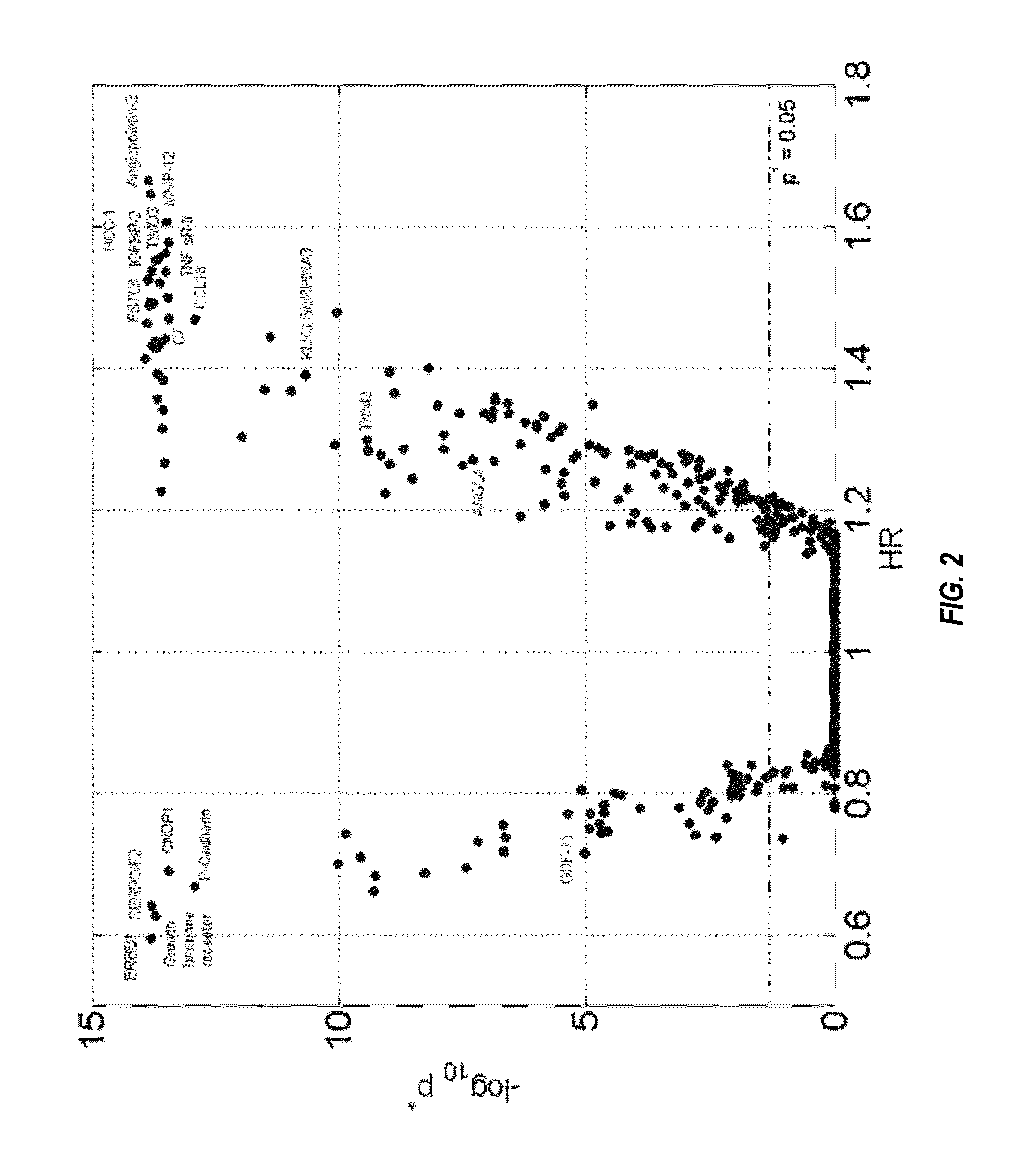 Cardiovascular risk event prediction and uses thereof