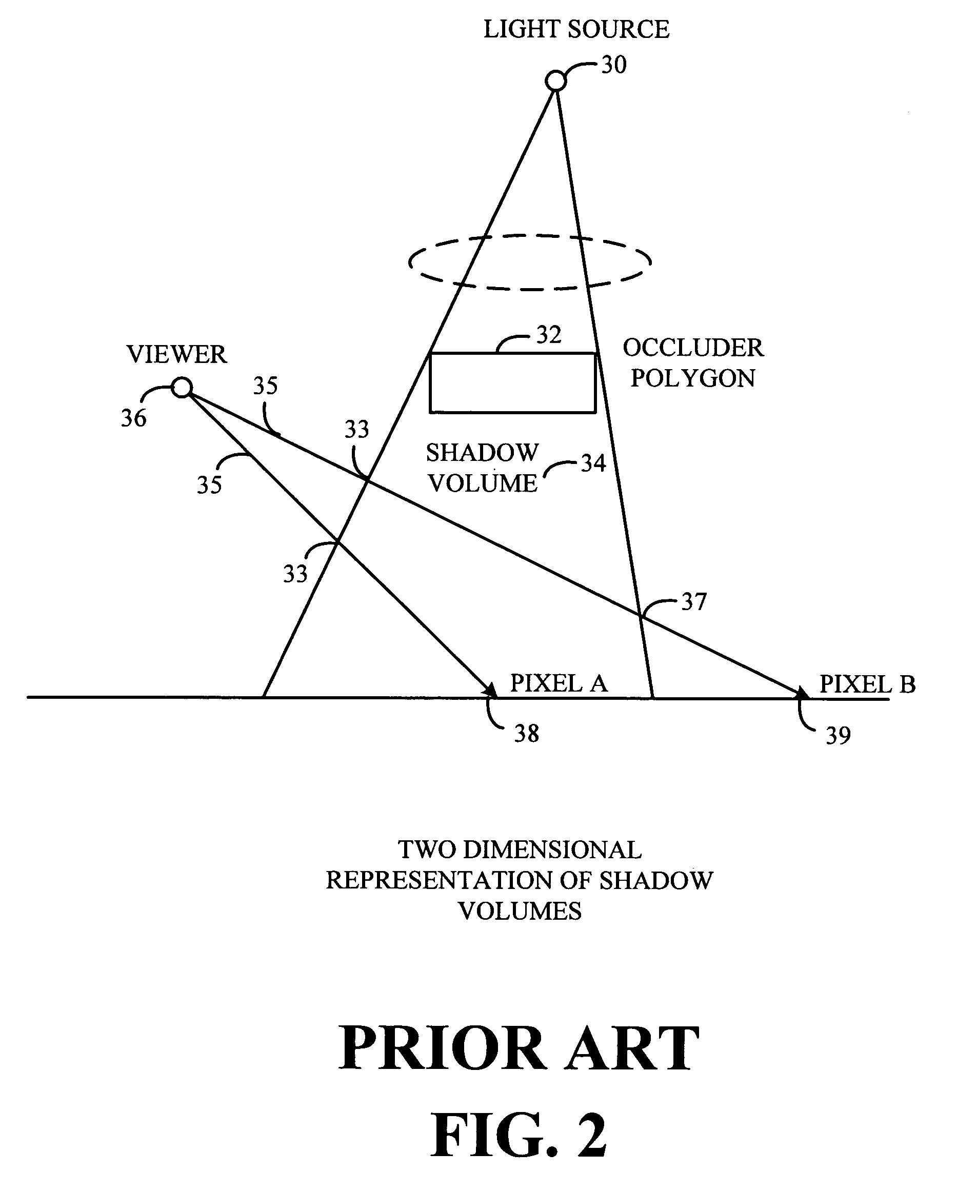 Method and apparatus for generating a shadow effect using shadow volumes