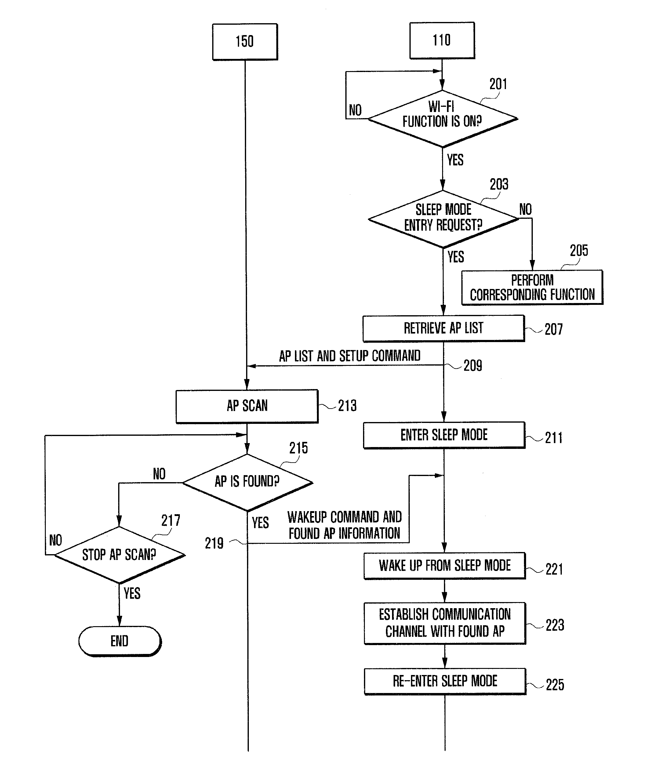 Portable terminal and method for scanning access points