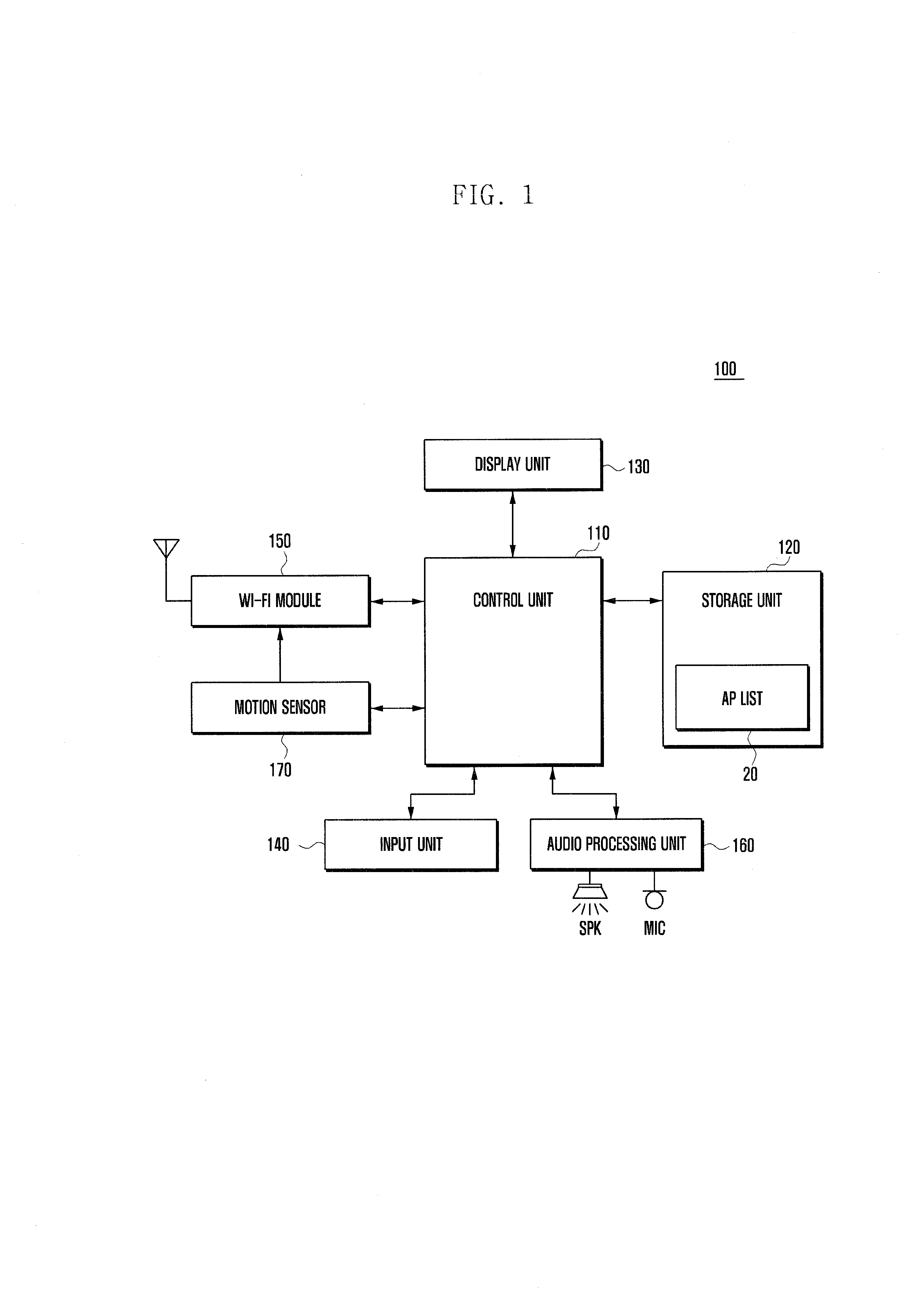 Portable terminal and method for scanning access points