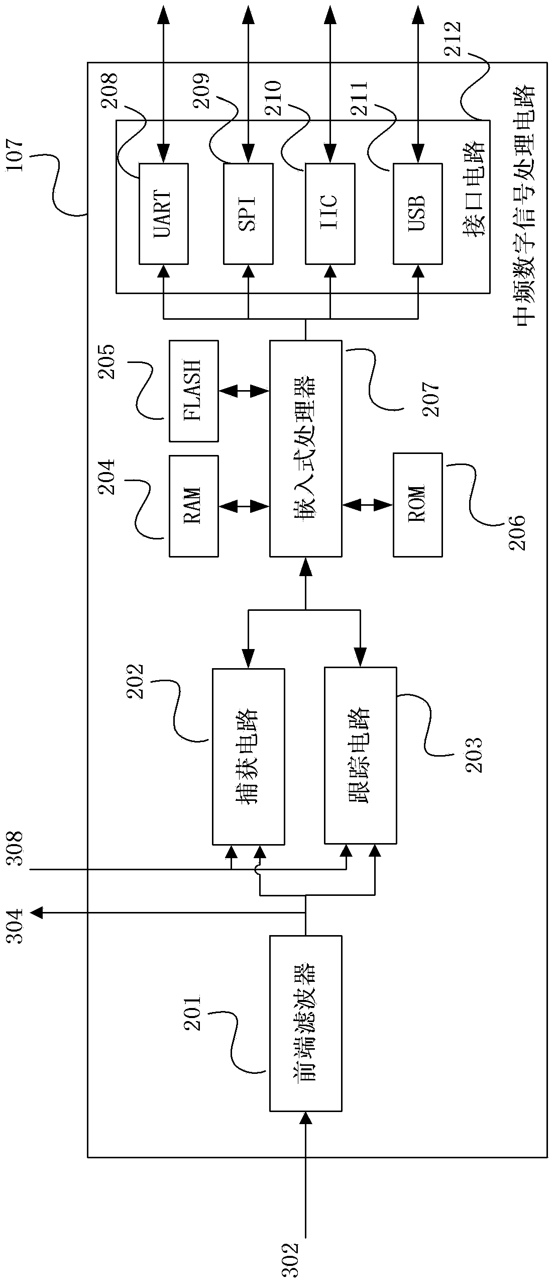 GNSS (global navigation satellite system) receiver and intermediate frequency data processing method thereof