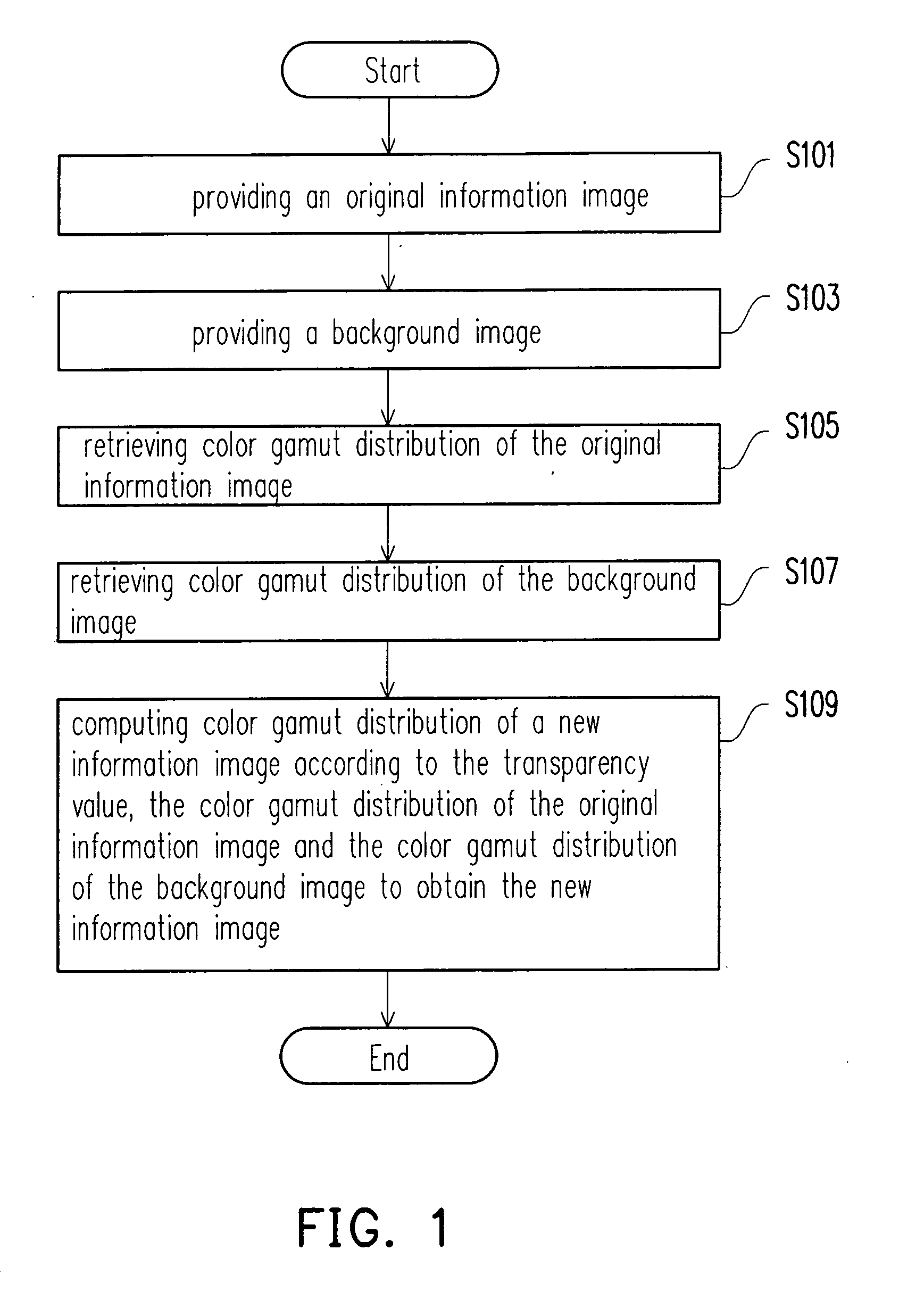 Display method and management module for image before entering operating system