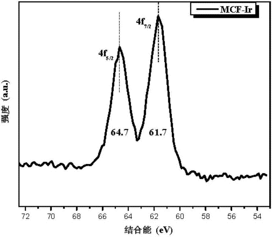 Mesoporous iridium pyridine heterogeneous catalyst, its preparation method and application