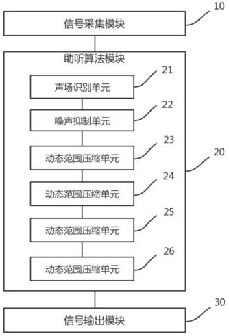 Hearing aid function implementation method based on wearable device system and wearable device