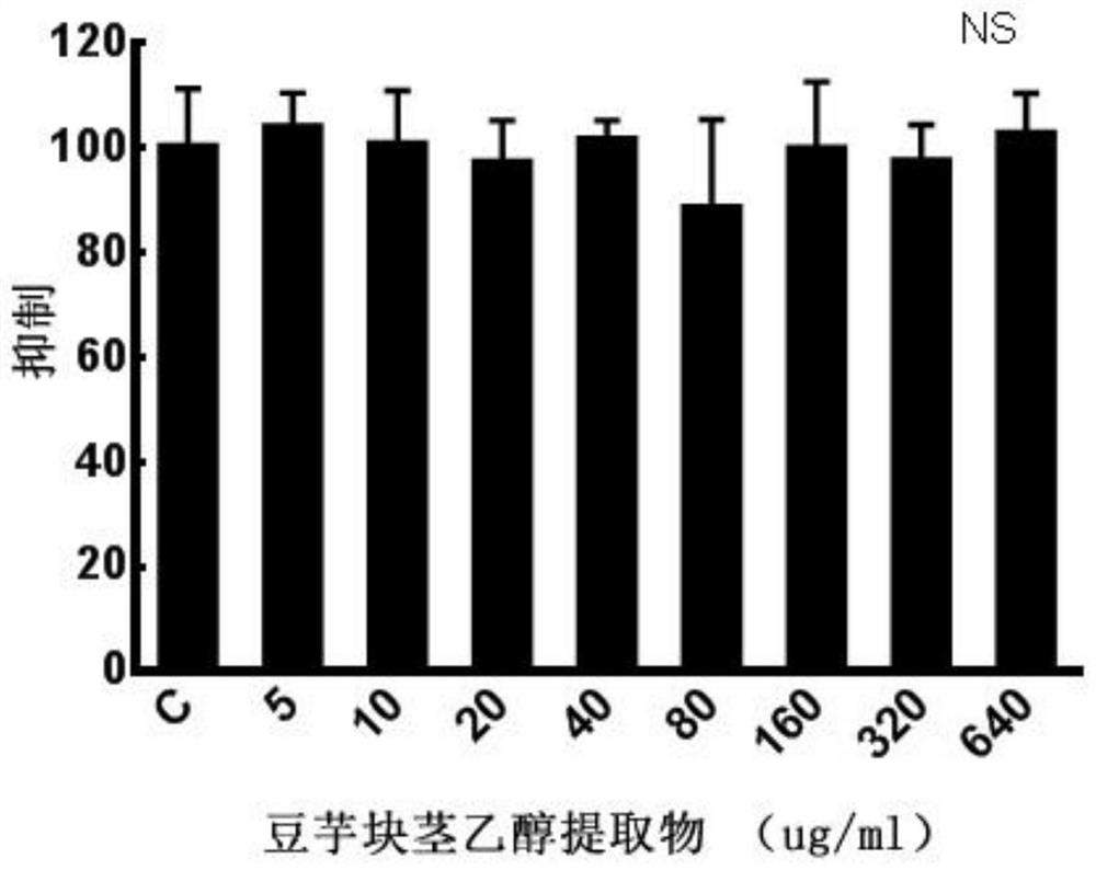 Hypoglycemic application of ethanolic extract of soybean taro tuber