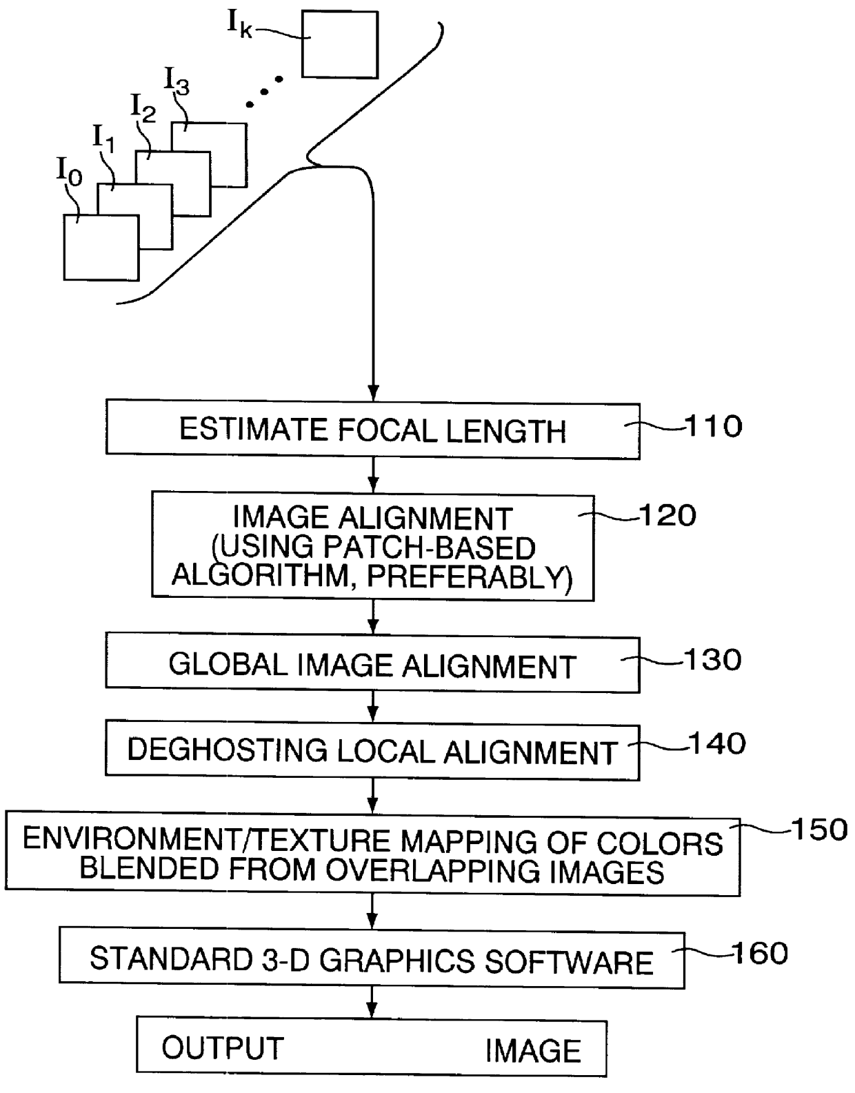 3-dimensional image rotation method and apparatus for producing image mosaics