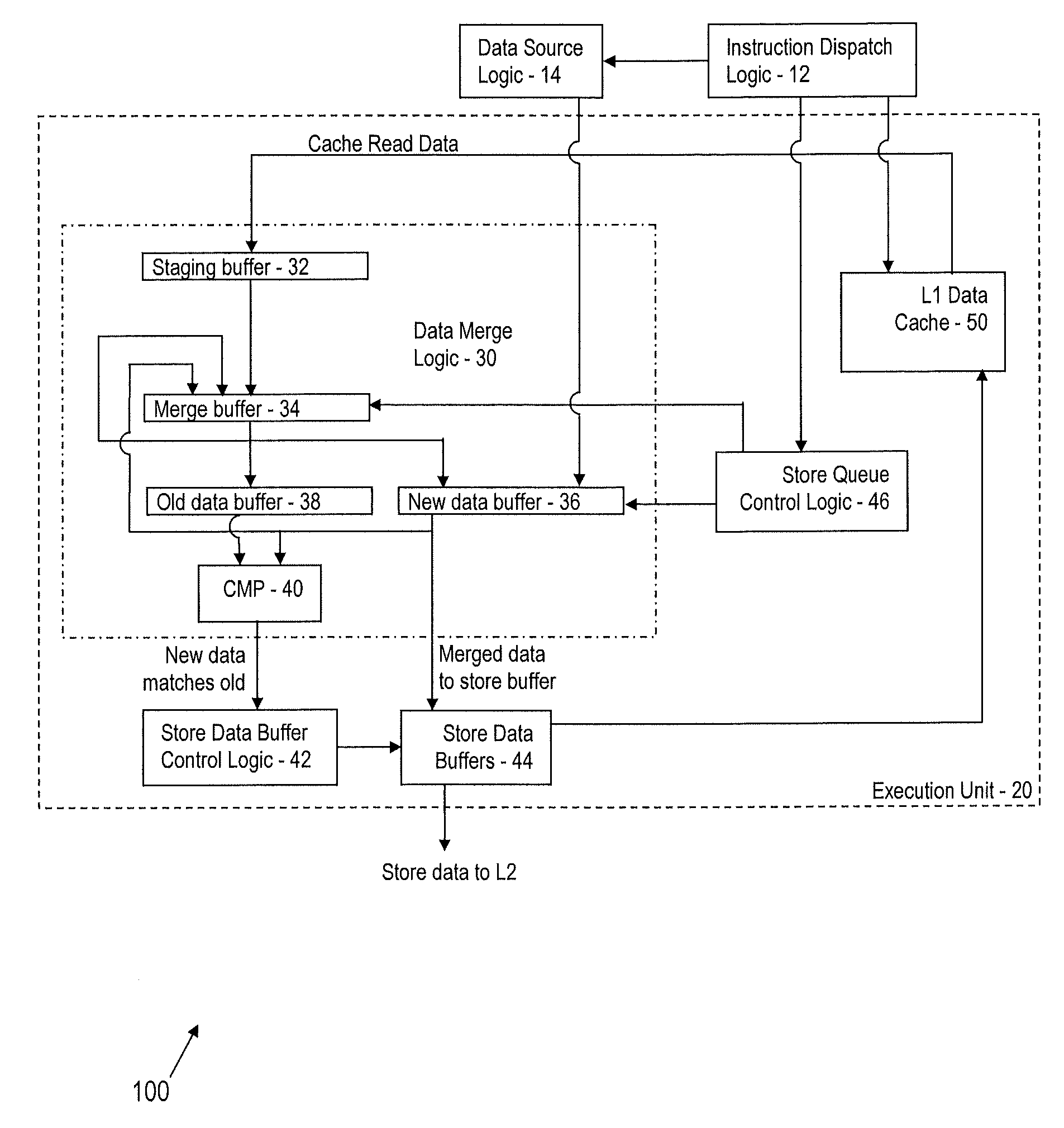 Processor, method and computer program product including specialized store queue and buffer design for silent store implementation