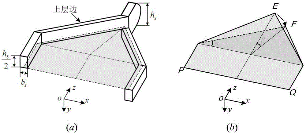 A Method for Obtaining Leakage Inductance Parameters of Stator End of Asynchronous Motor