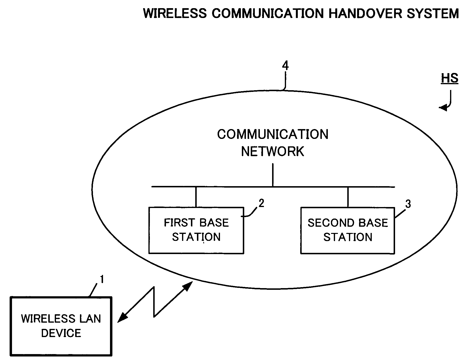 Method for handover in wireless communication, mobile electronic device, and wireless communication handover system