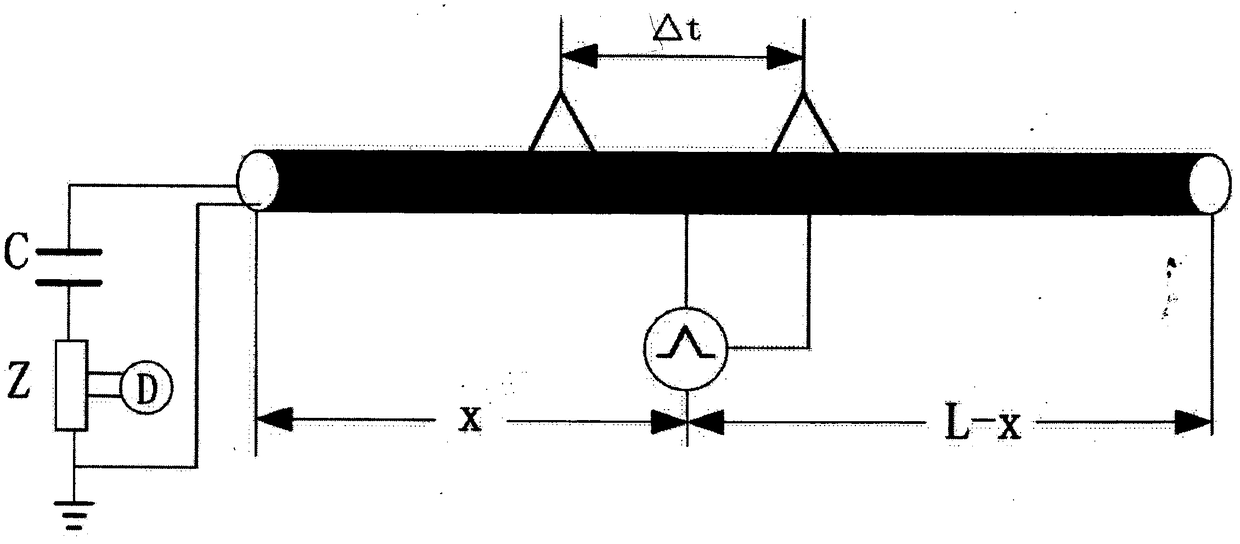 Cable series-resonant voltage device with defect location function