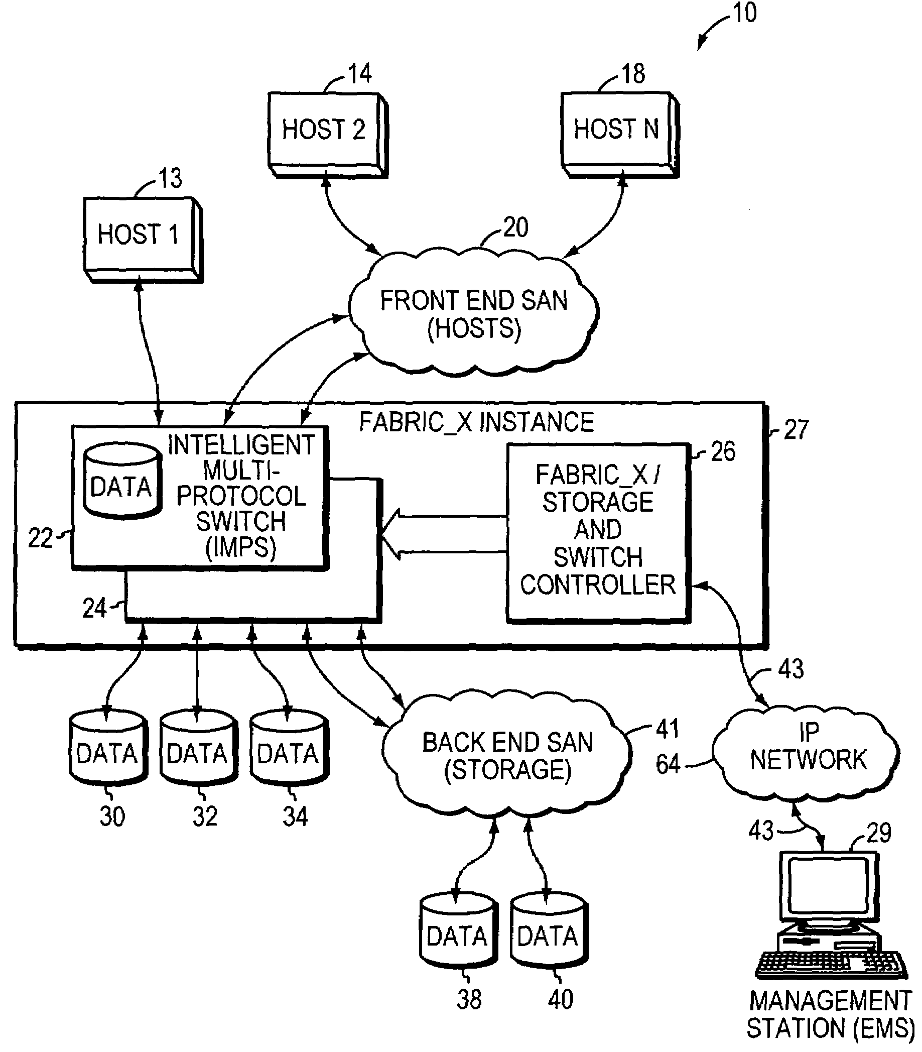 System and method for managing storage networks and providing virtualization of resources in such a network