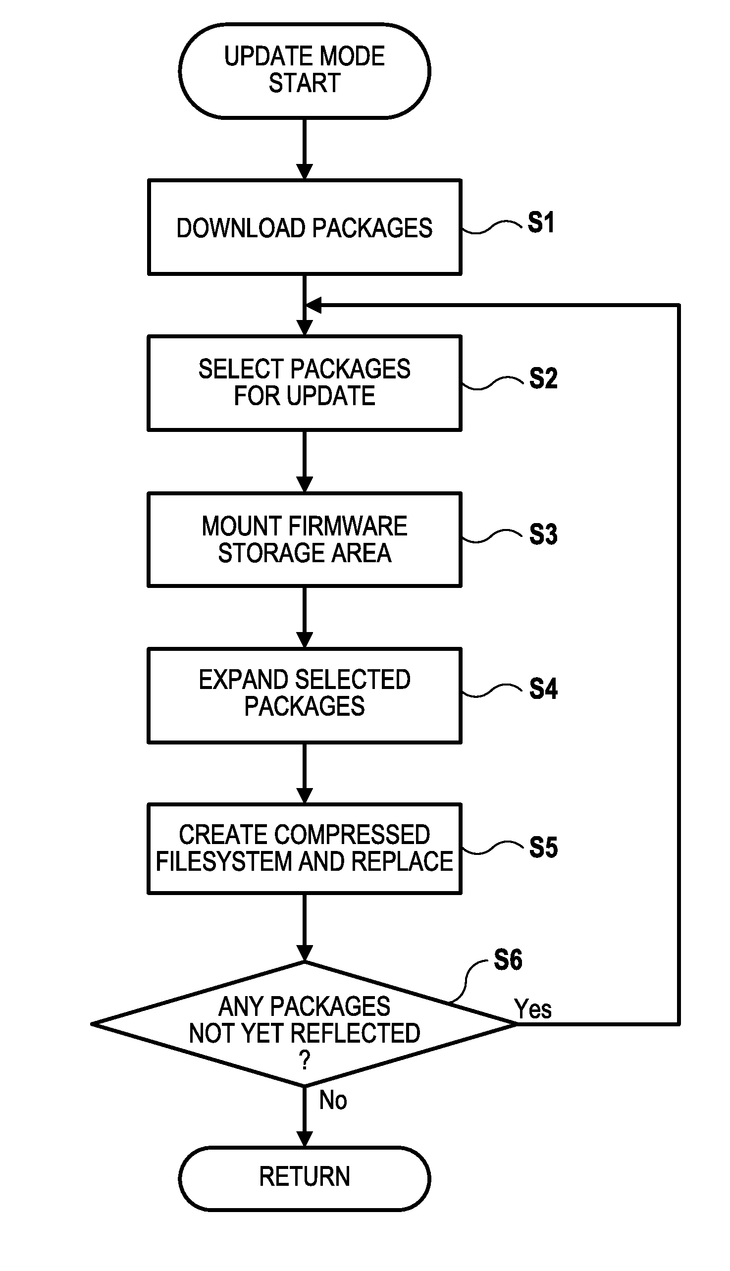 Information processing apparatus and control method thereof