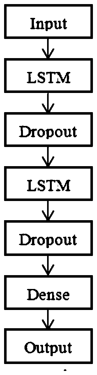 Power load prediction method based on EEMD secondary decomposition