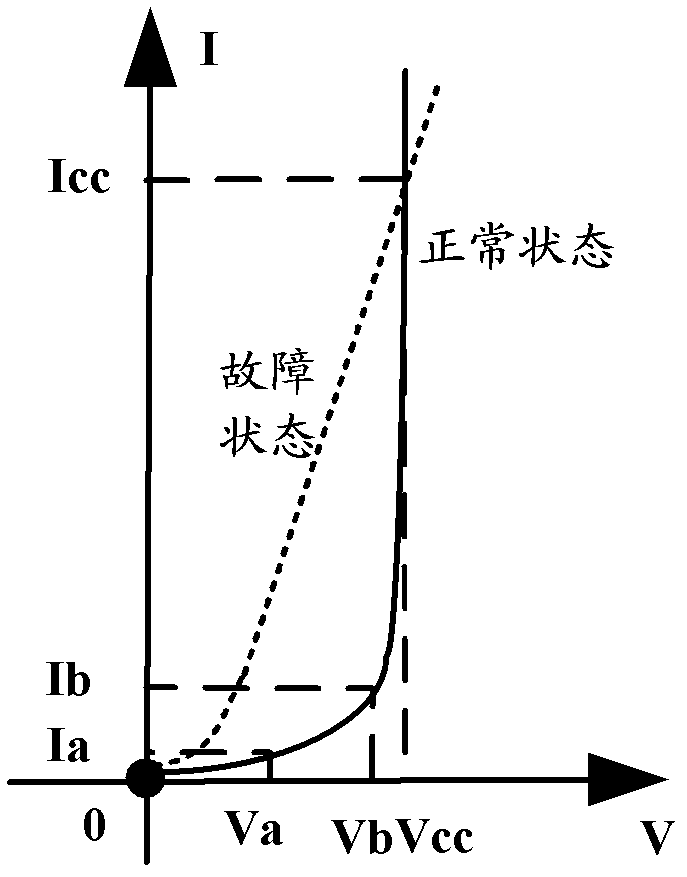 A chip fault detection method and device