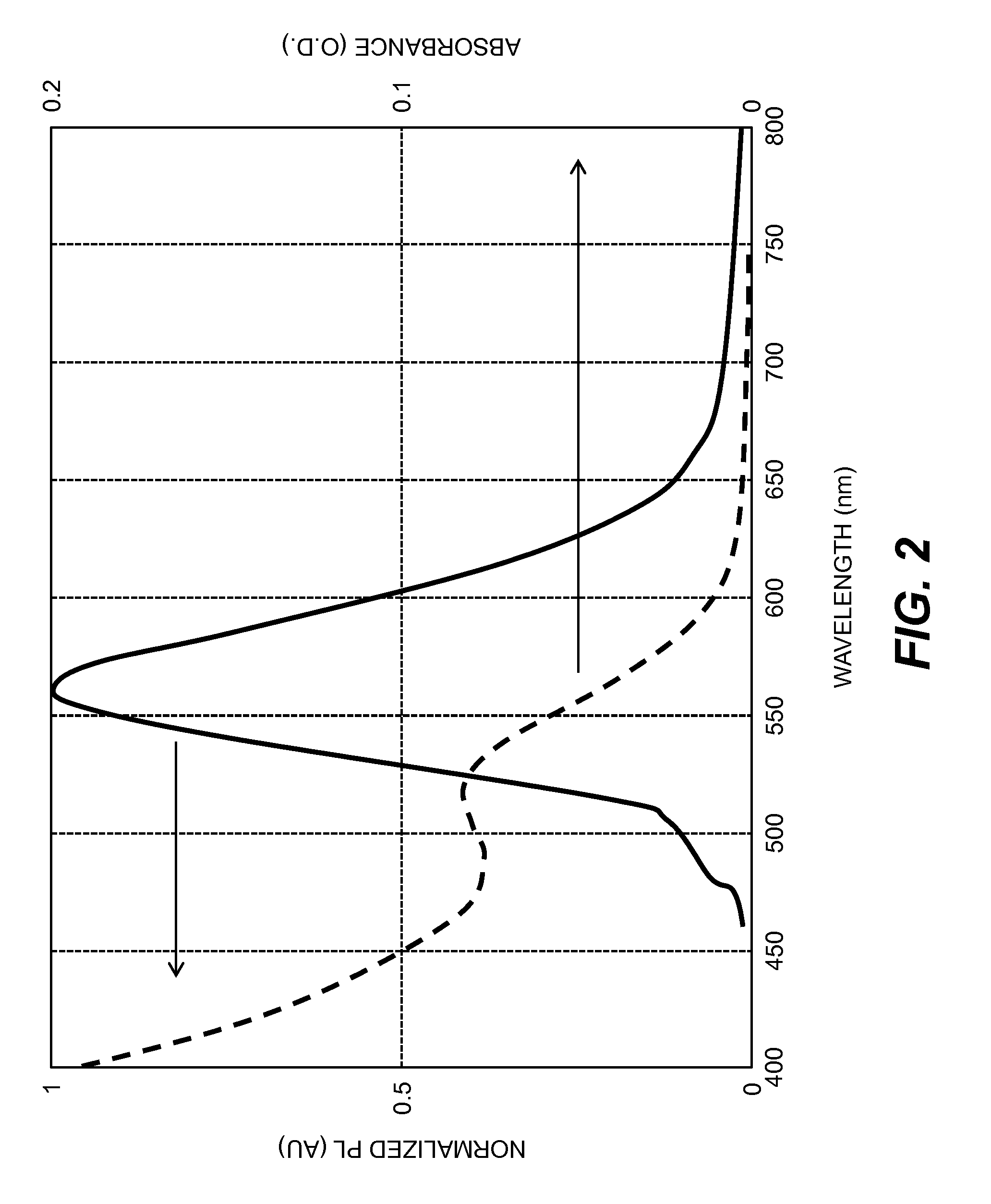 Method of making highly-confined semiconductor nanocrystals
