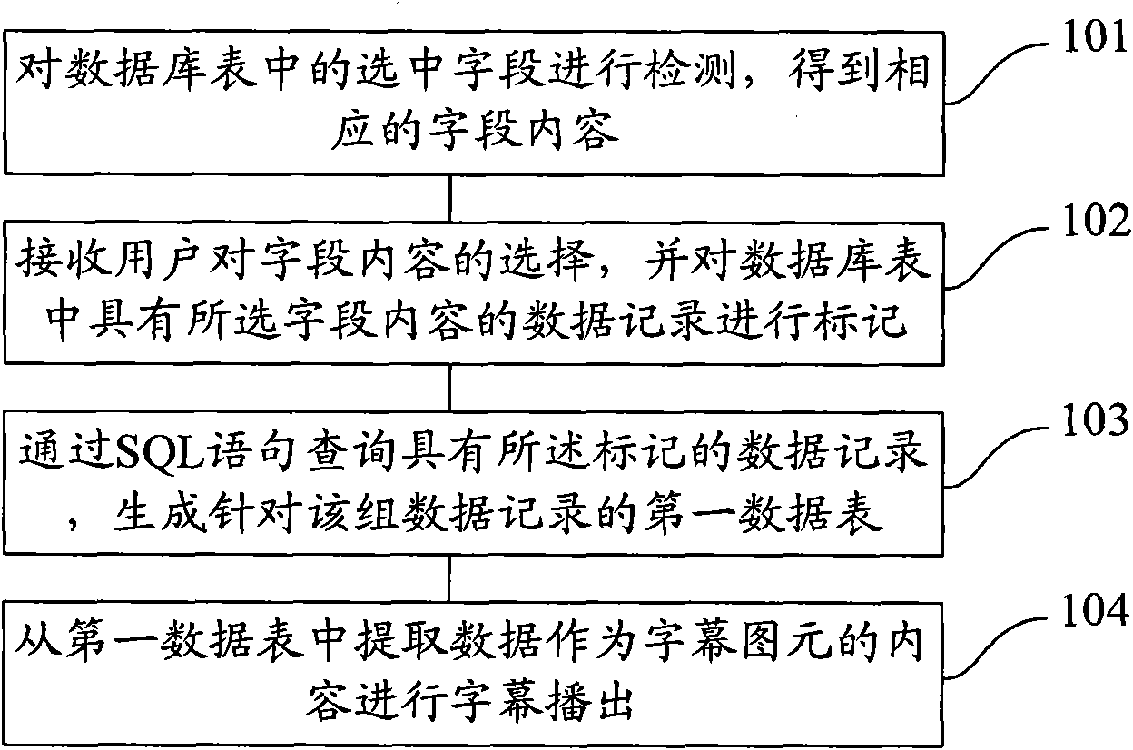 Method and device for broadcasting subtitle through data grouping and dynamic replacement