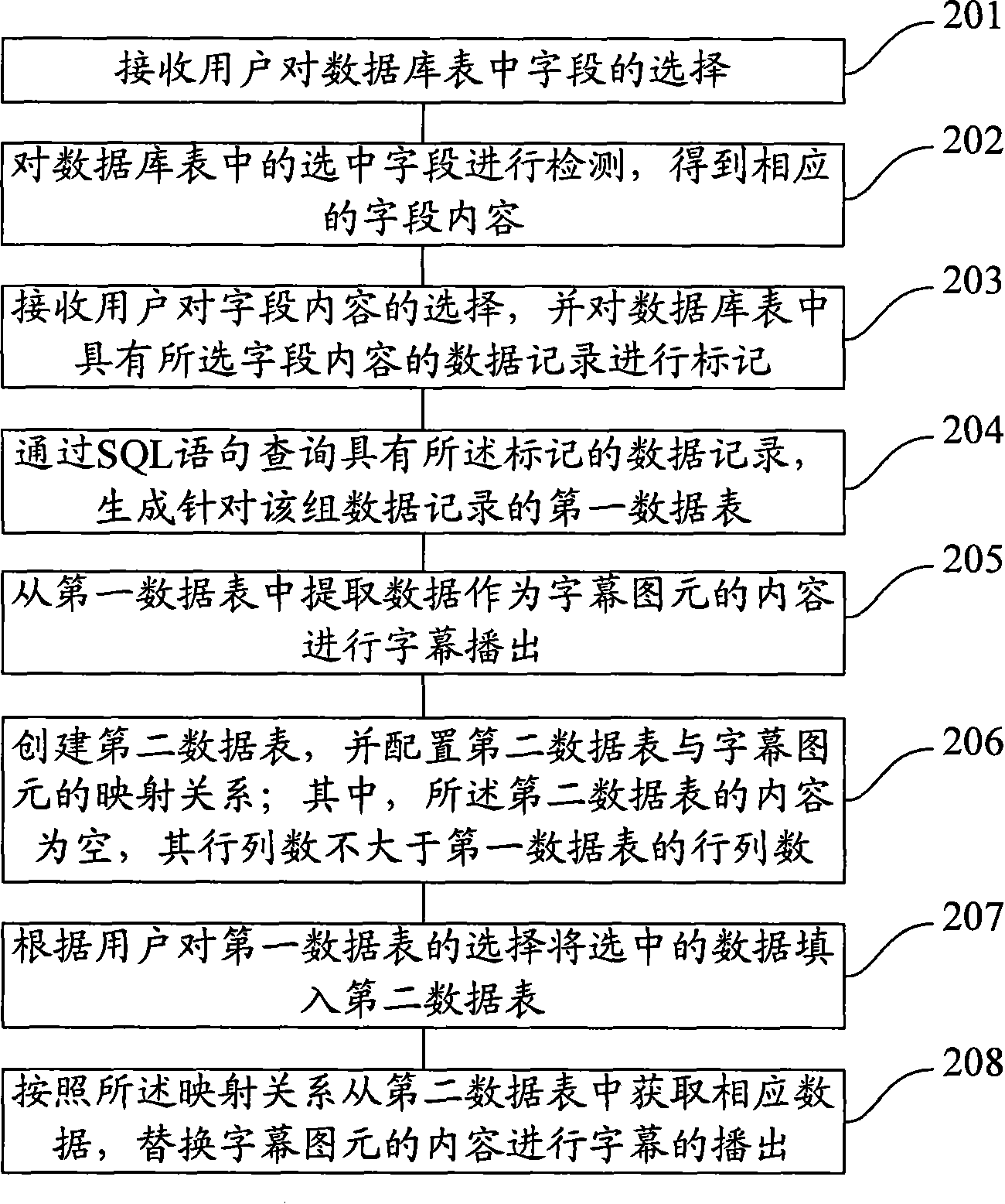 Method and device for broadcasting subtitle through data grouping and dynamic replacement