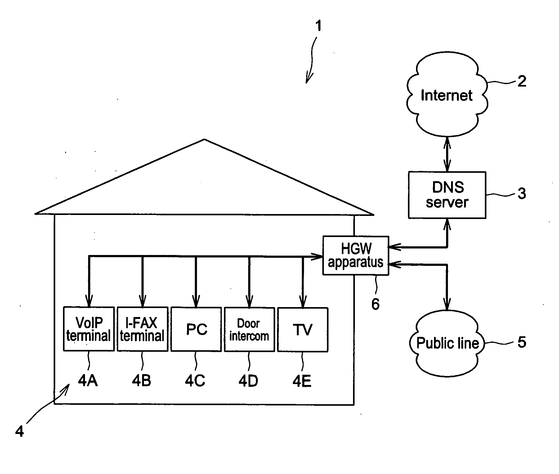 Communication apparatus