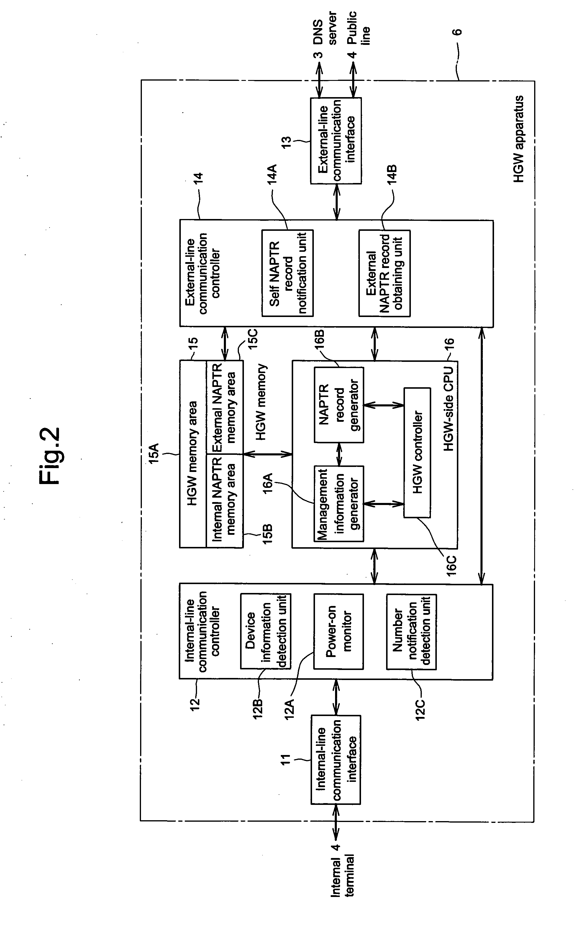 Communication apparatus