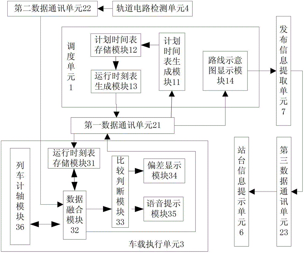 System and method for publishing information at high speed railway platform