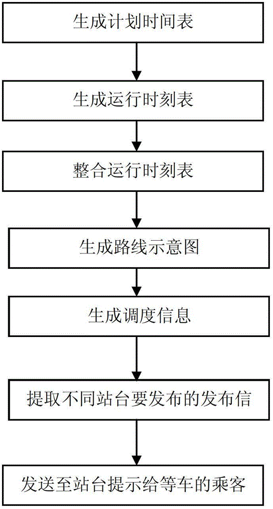 System and method for publishing information at high speed railway platform